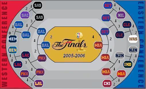 NBA PLAYOFF 2005-2006